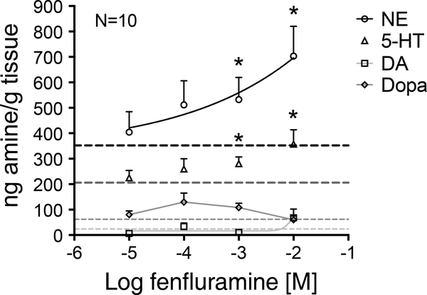 Figure 7: