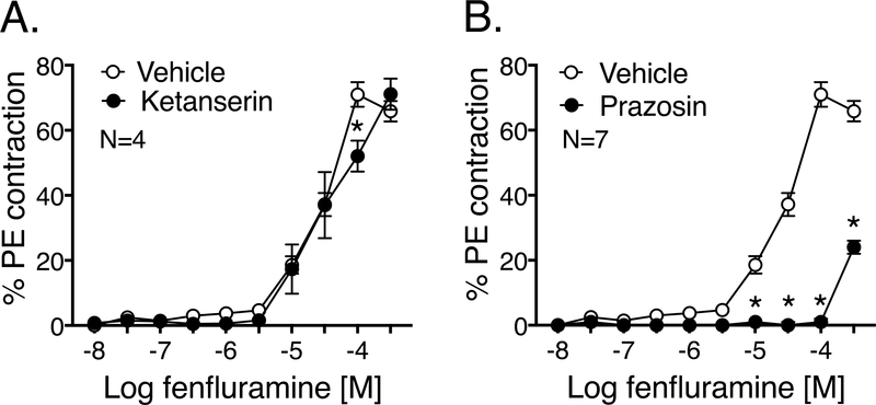 Figure 4: