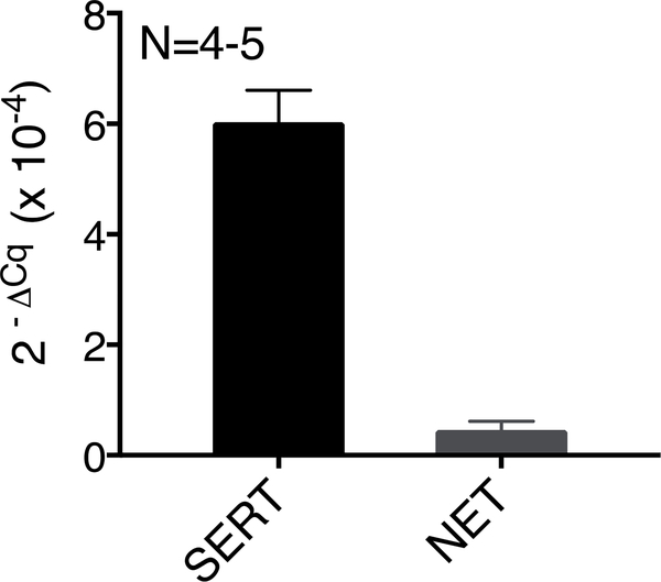 Figure 6: