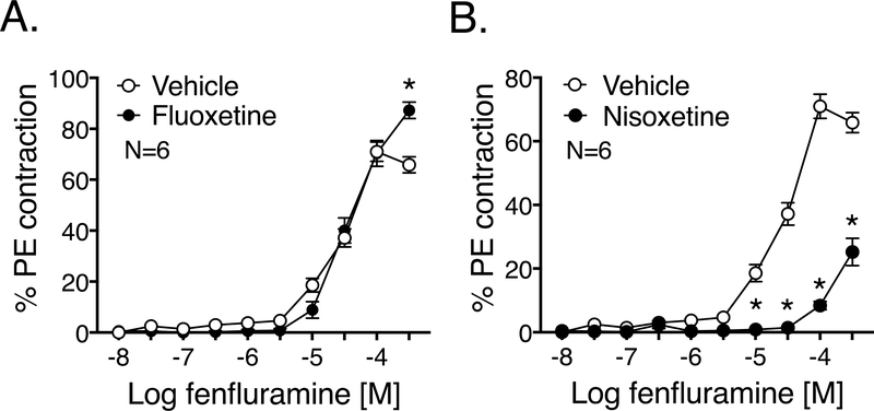 Figure 5: