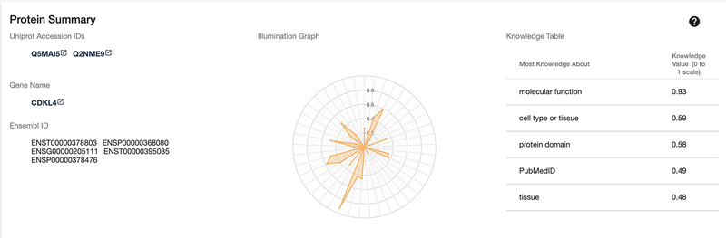 Figure 17: