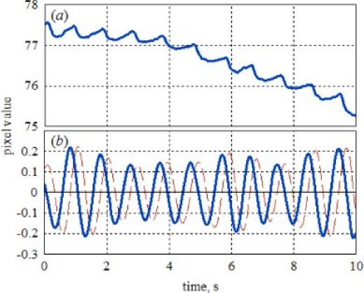 Fig. 4