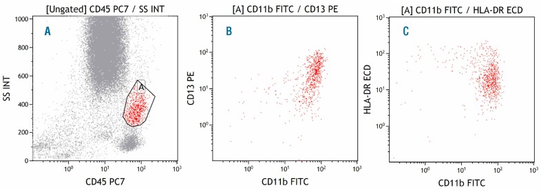 Figure 3.