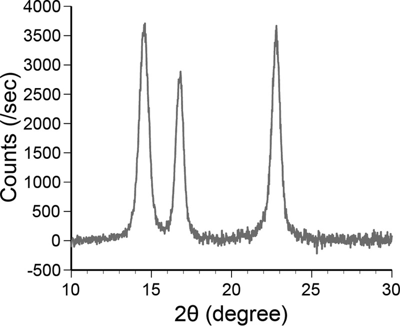 FIGURE 10.