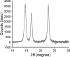 FIGURE 10.