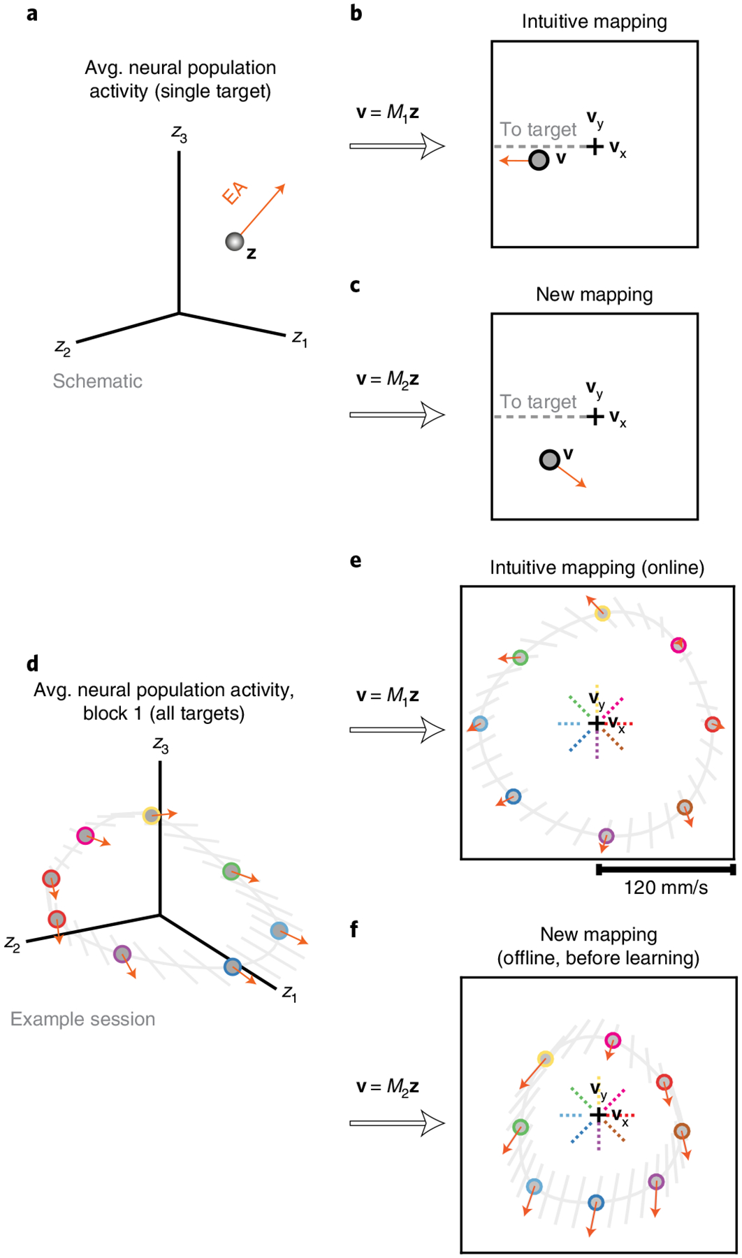 Fig. 3 |