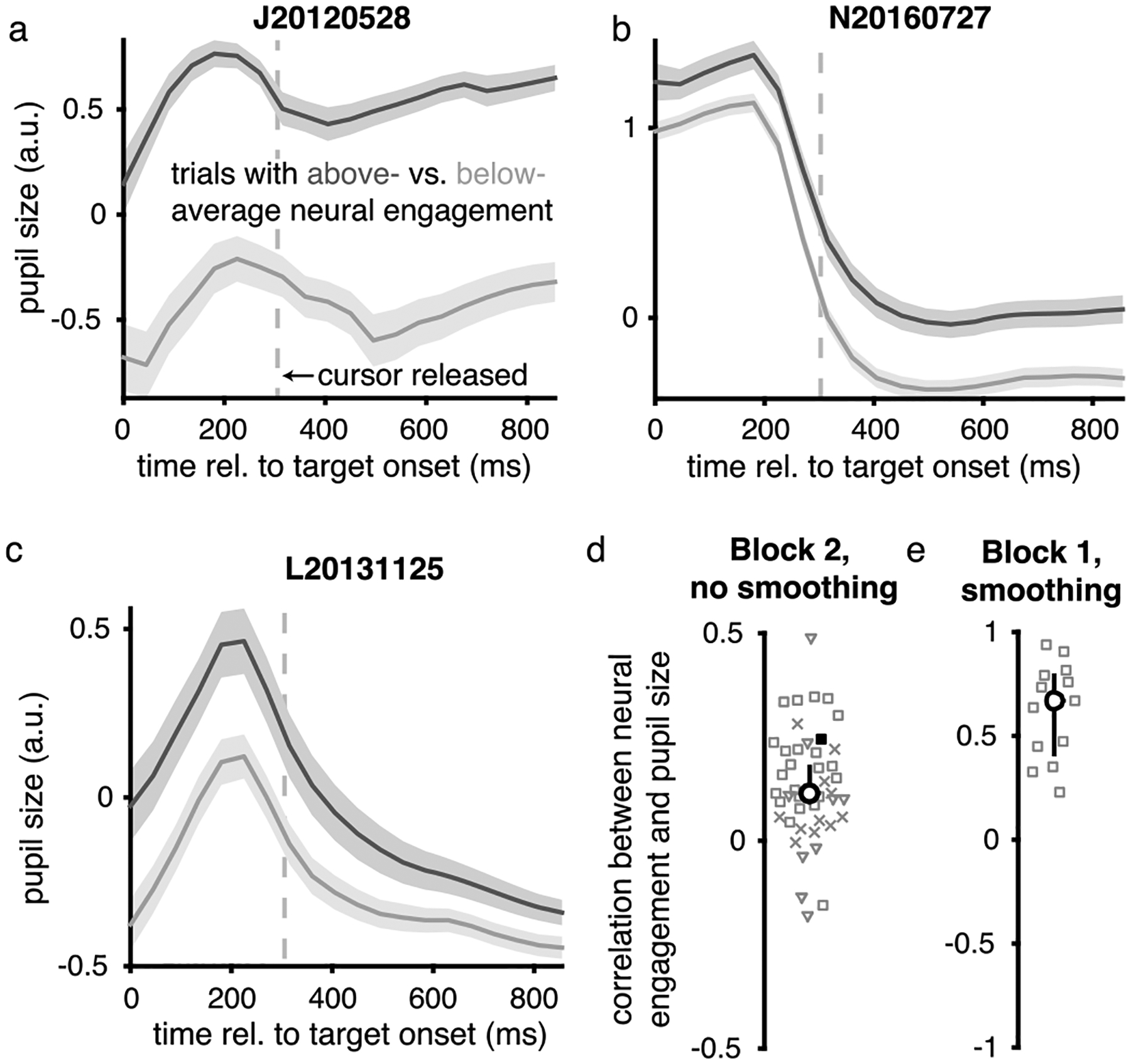 Extended Data Fig. 3 |