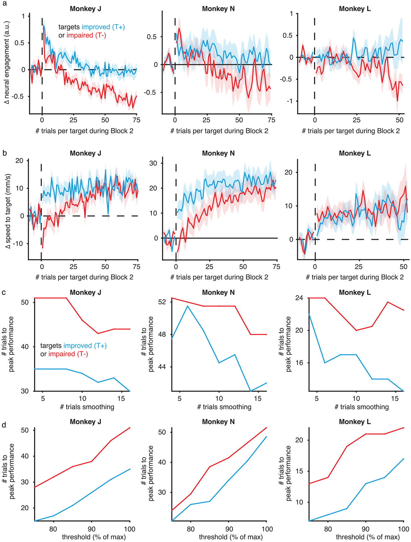 Extended Data Fig. 8 |