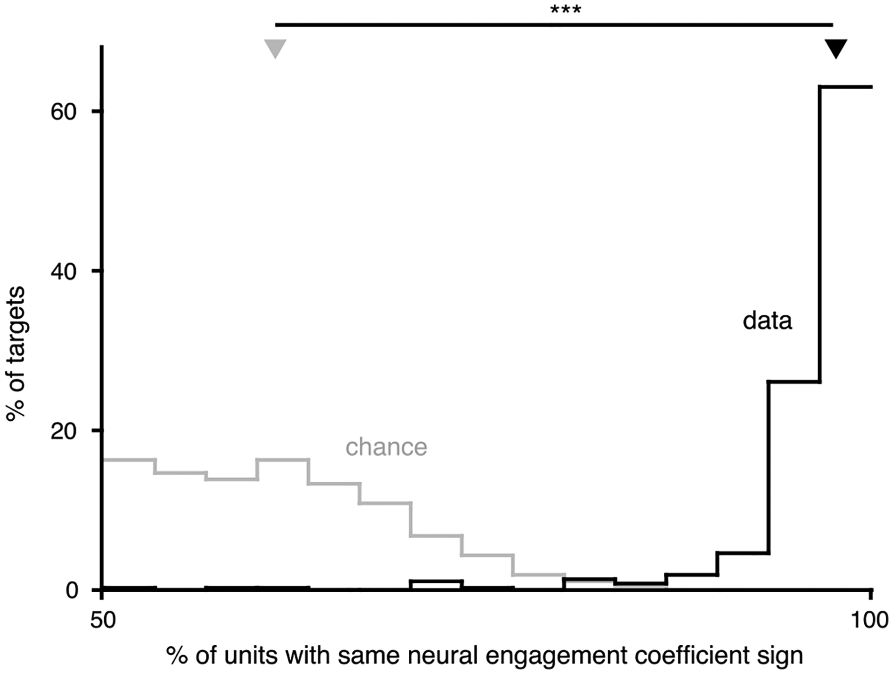 Extended Data Fig. 4 |