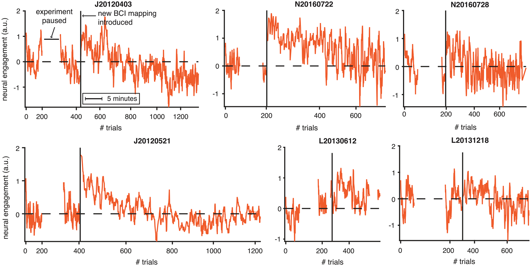 Extended Data Fig. 1 |