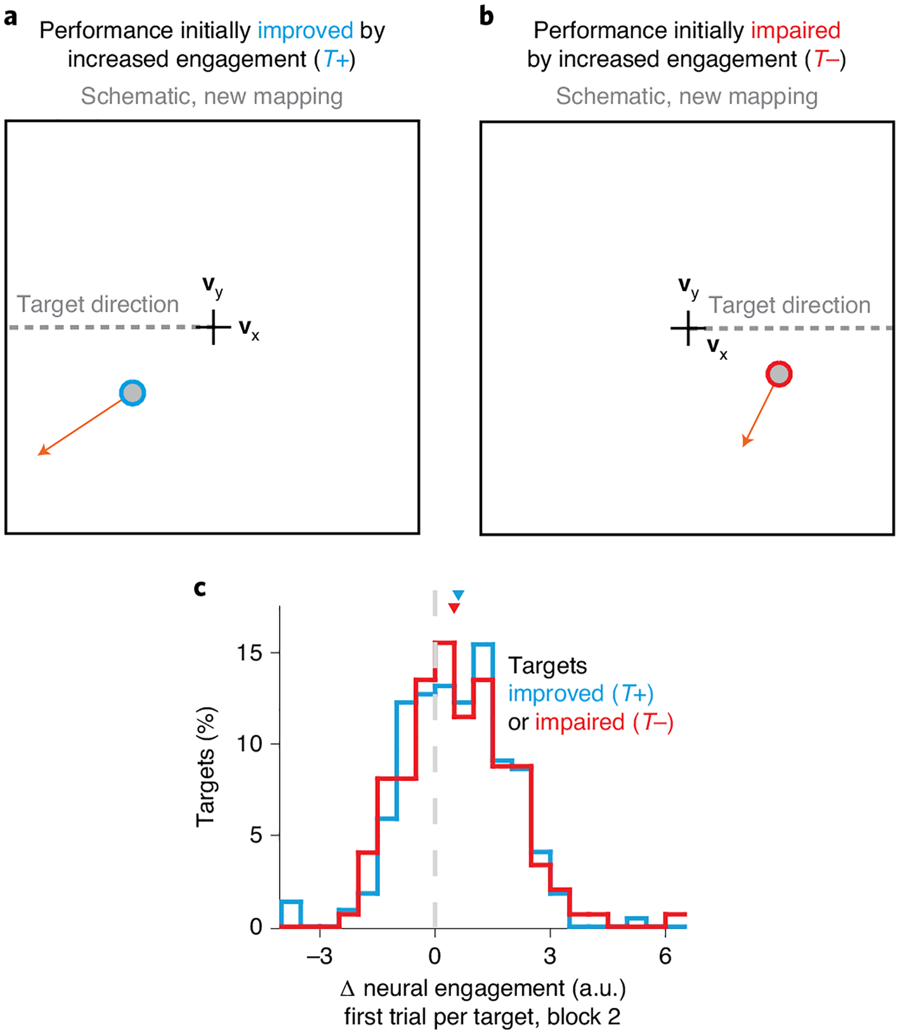 Fig. 4 |