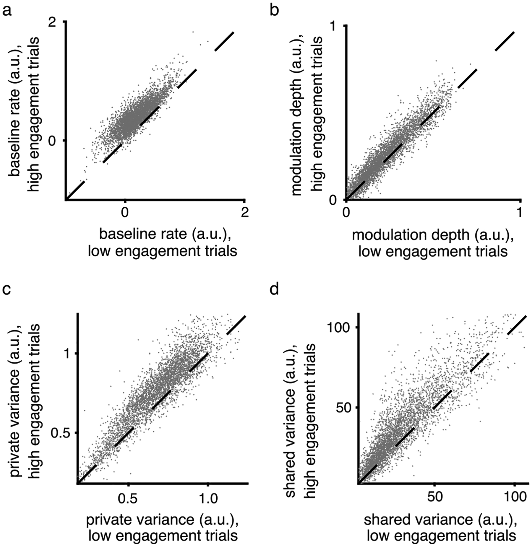 Extended Data Fig. 5 |