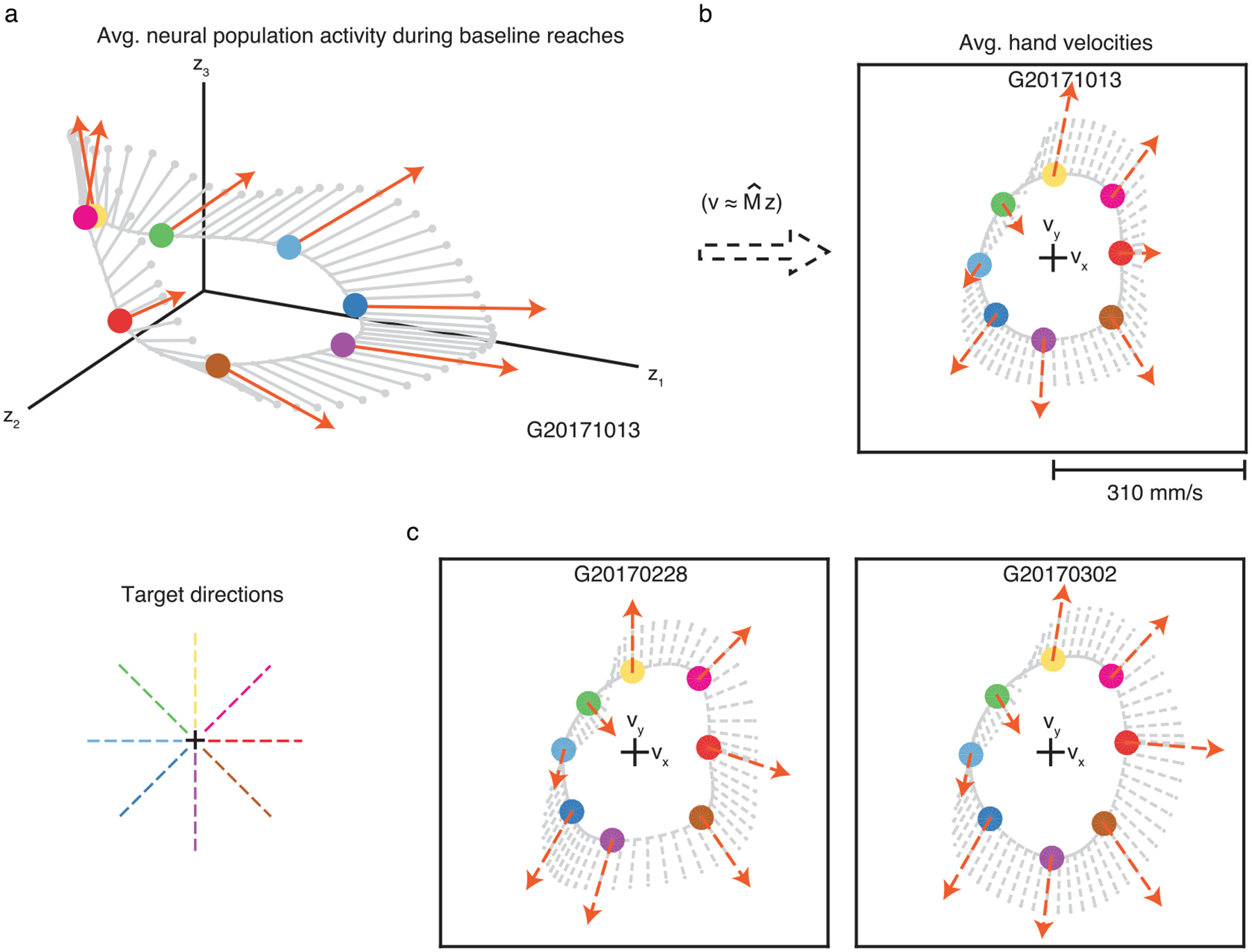 Extended Data Fig. 6 |