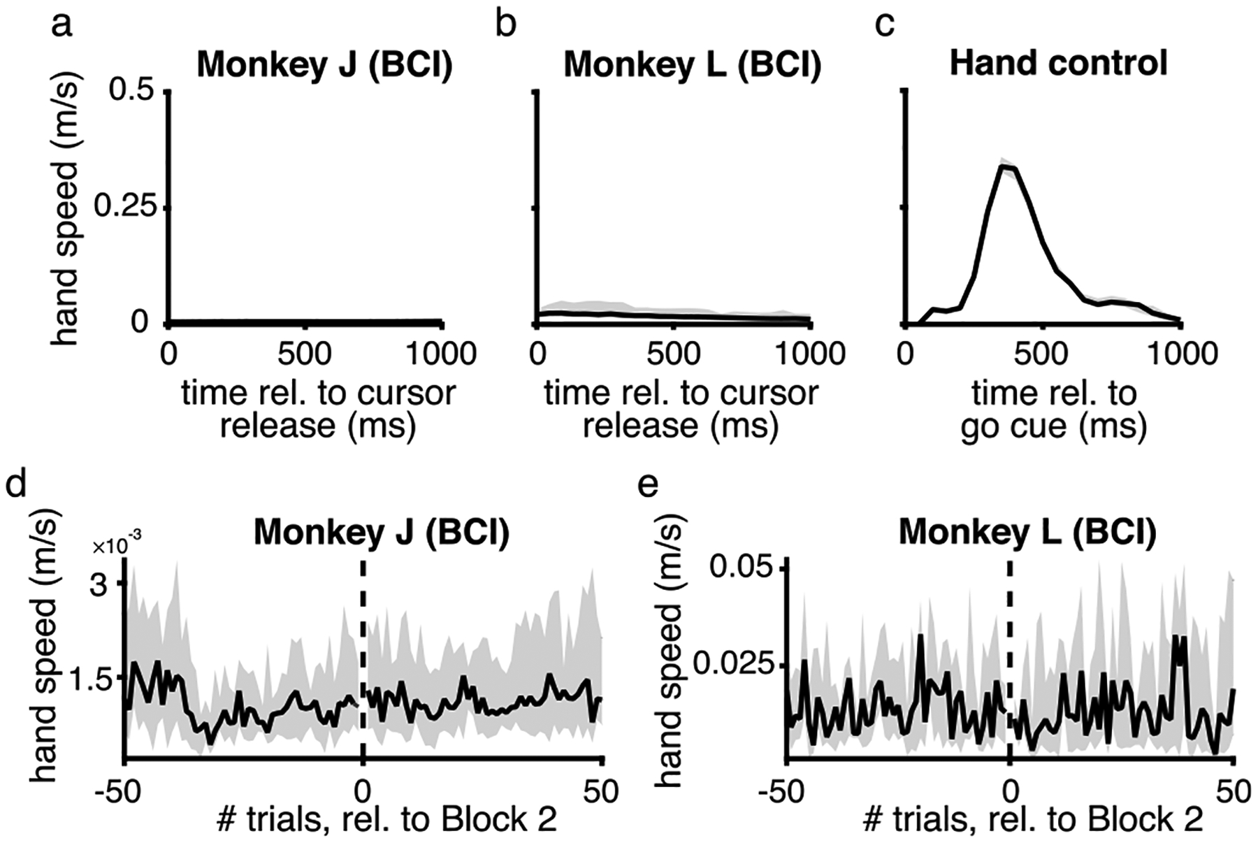 Extended Data Fig. 2 |