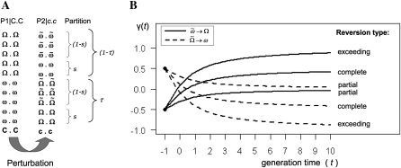 Figure 2.—