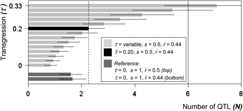 Figure 4.—