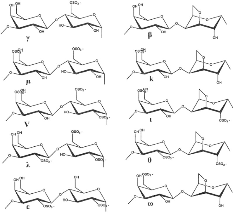 Figure 8