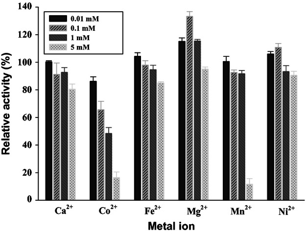 Figure 11