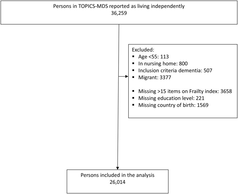 Fig 1