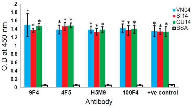 Figure 6