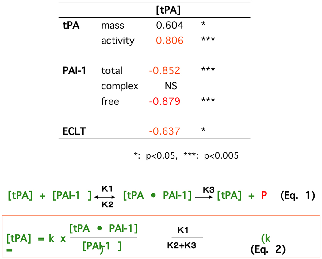 Fig. (2).