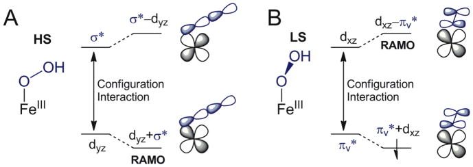 Scheme 3