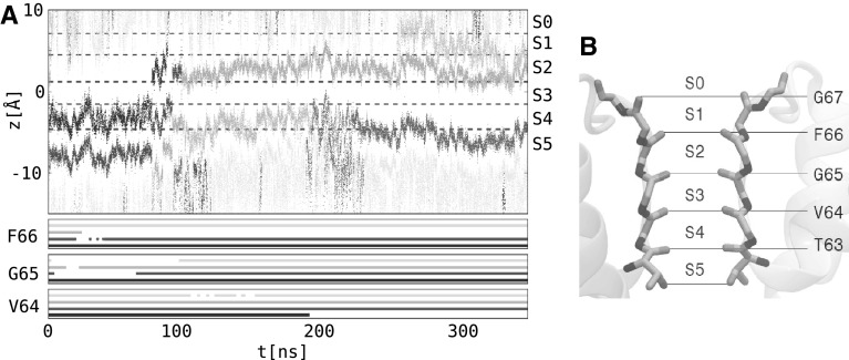 Fig. 6