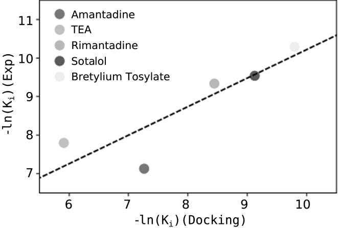 Fig. 4