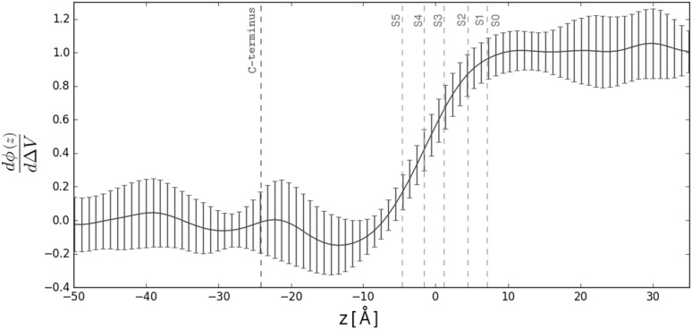 Fig. 9