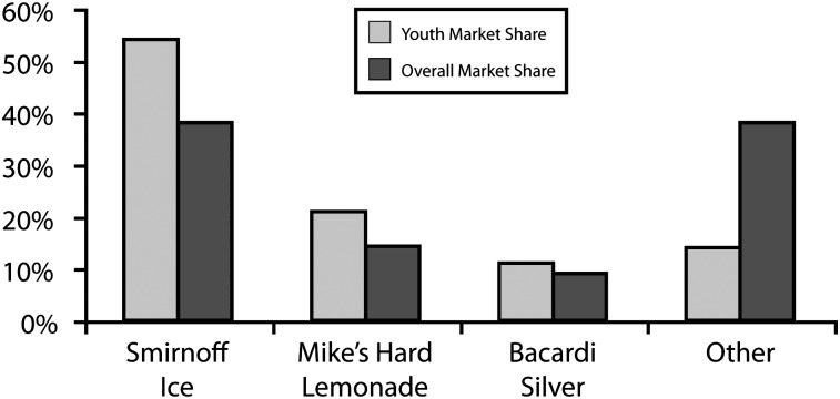 FIGURE 1—