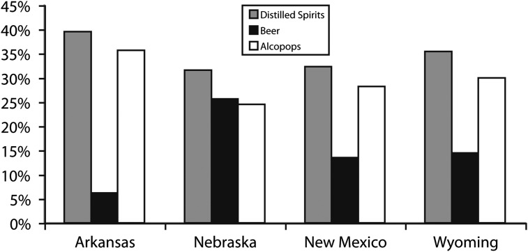 FIGURE 4—