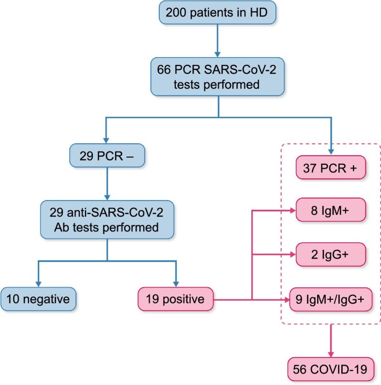 FIGURE 1: