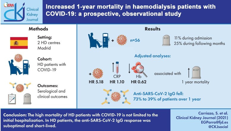 Graphical Abstract