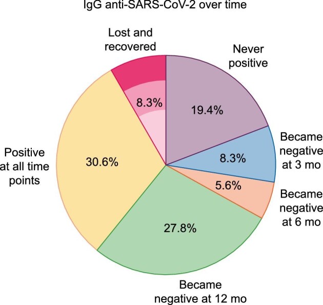 FIGURE 5: