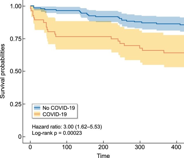 FIGURE 3: