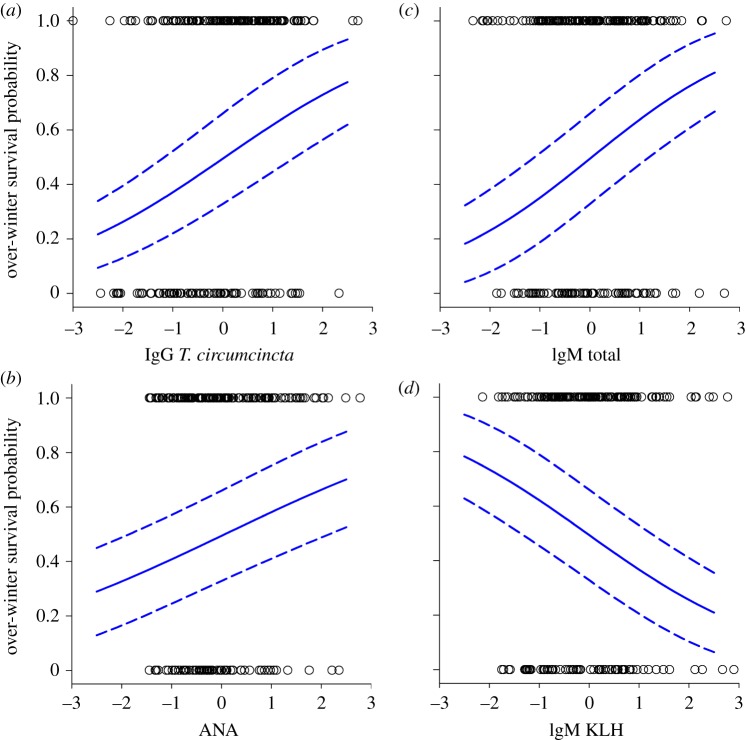 Figure 3.