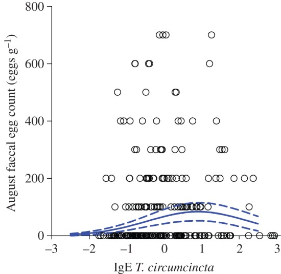 Figure 1.