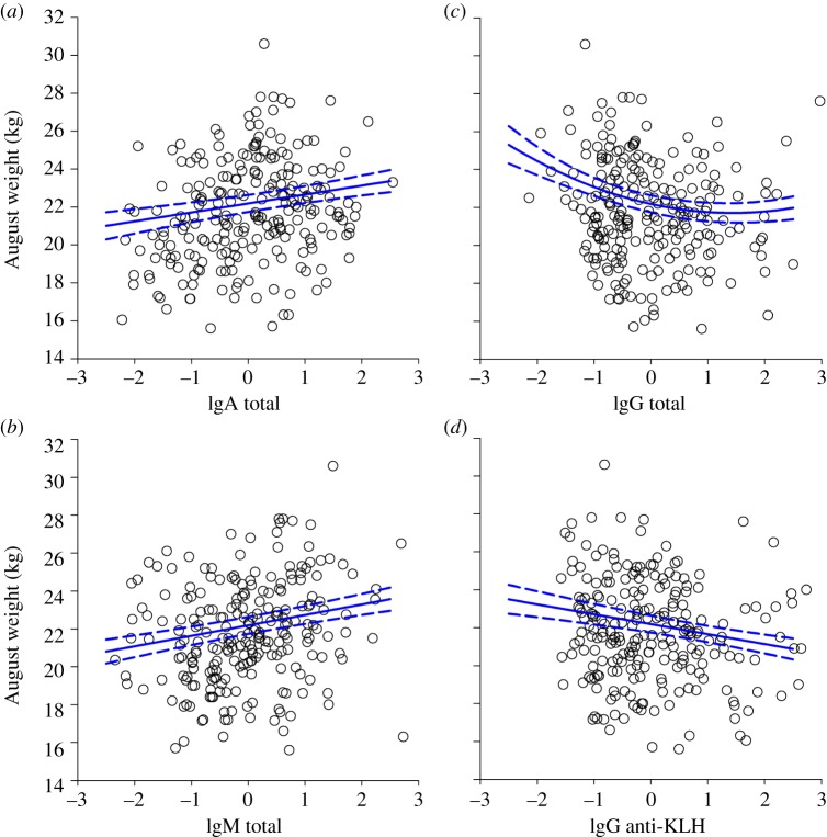 Figure 2.