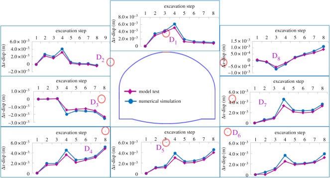 Figure 14.