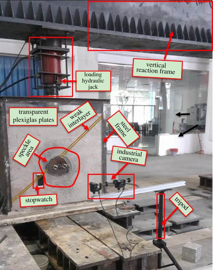 Figure 7.