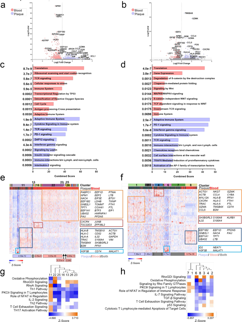 Extended Data Fig. 8