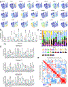 Extended Data Fig. 4