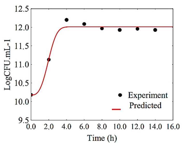 Figure 5