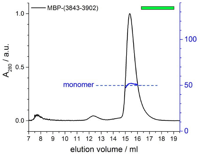 Figure 9—figure supplement 1.