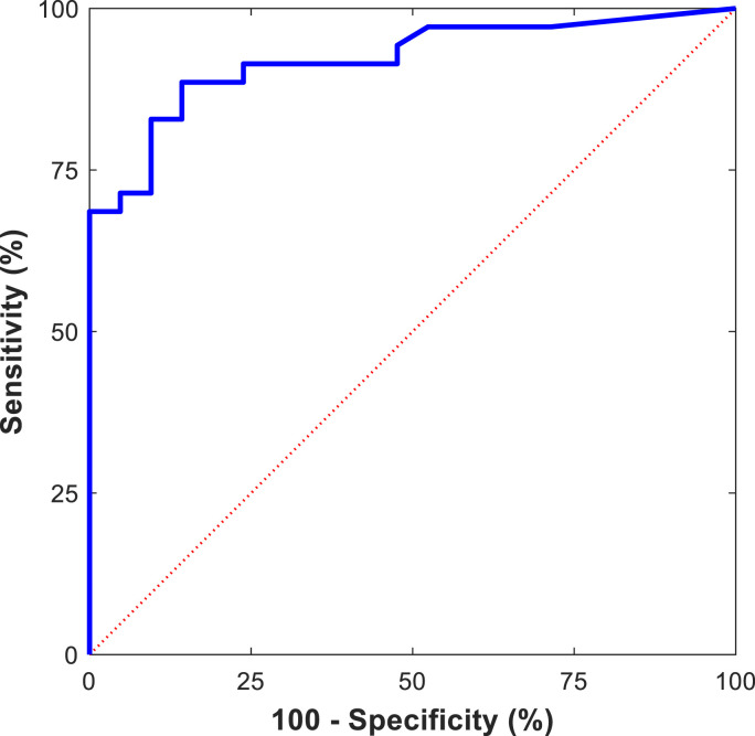 Fig. 3