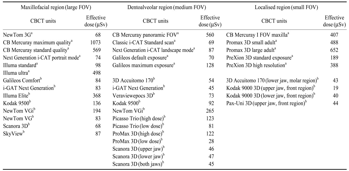 graphic file with name isd-43-63-i001.jpg