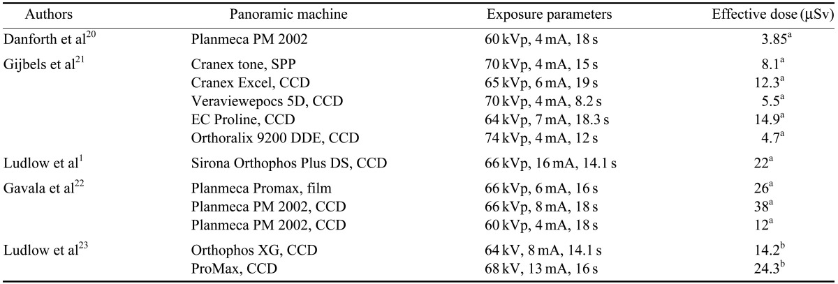 graphic file with name isd-43-63-i003.jpg