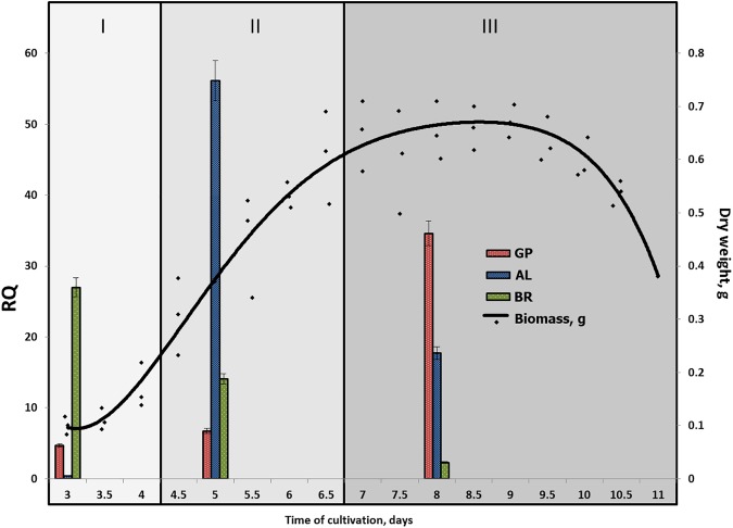 Fig 3