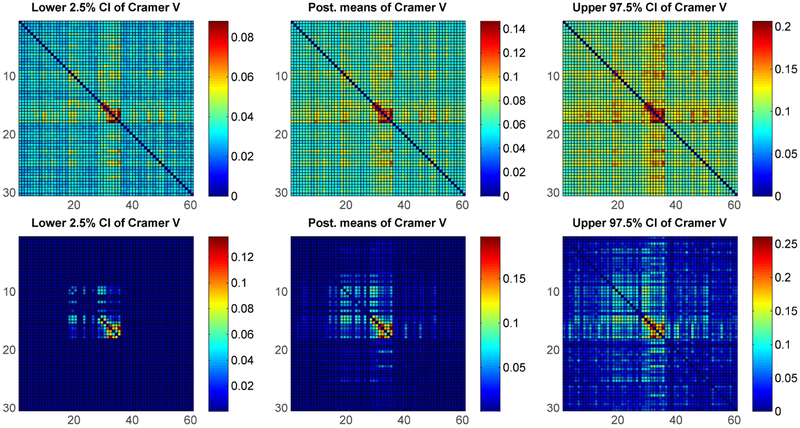 Figure 9: