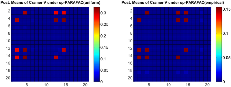 Figure 7: